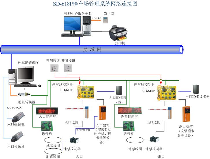 智能停車場管理系統