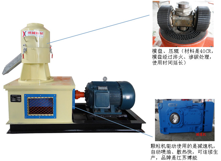 顆粒機(jī) 秸稈顆粒機(jī) 飼料顆粒機(jī) 木屑顆粒機(jī)原始圖片2