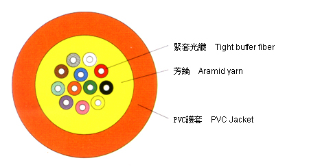 广东光缆厂家直供8芯室内万兆布线光缆GJFJV-8A