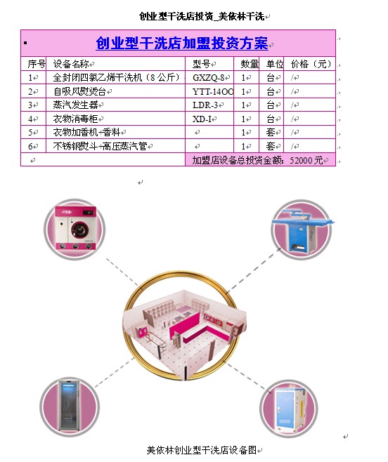 創(chuàng)業(yè)型干洗店投資_美依林干洗，美依林干洗連鎖加盟