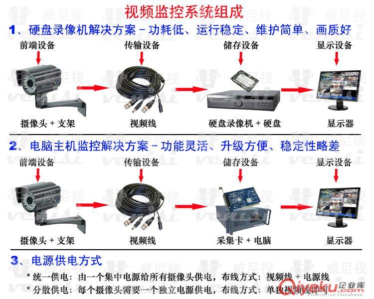 上海九星監控安防科技有限公司