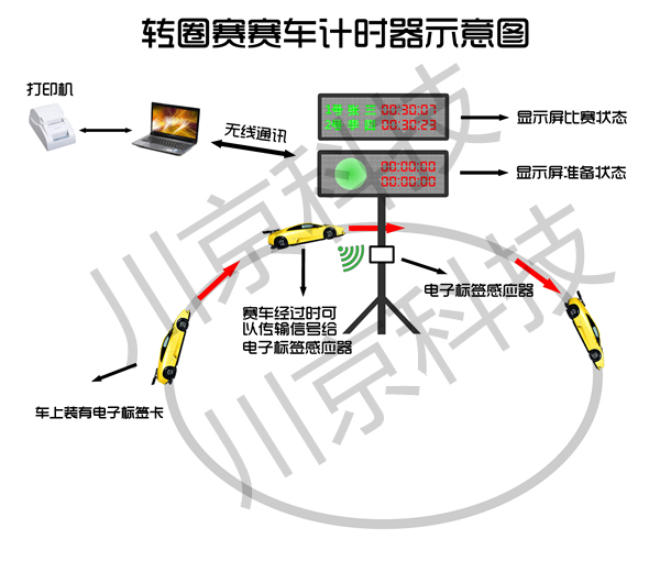 賽車專用計時系統(tǒng) 北京卡丁車賽車計時器廠家