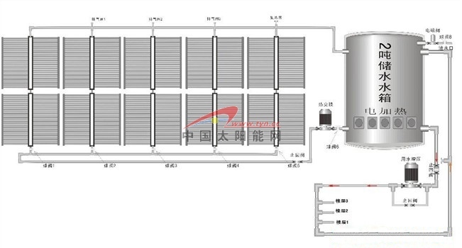 供應太陽能工程聯箱18354929233承接太陽能工程原始圖片2