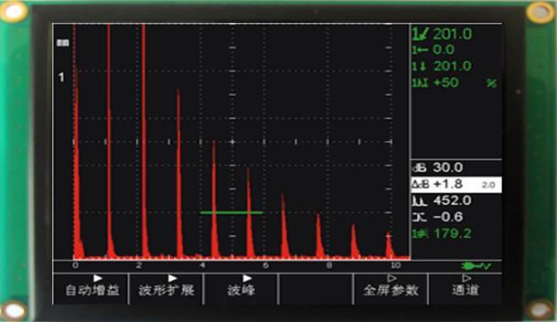 寬溫高亮度彩色TFT液晶顯示模塊