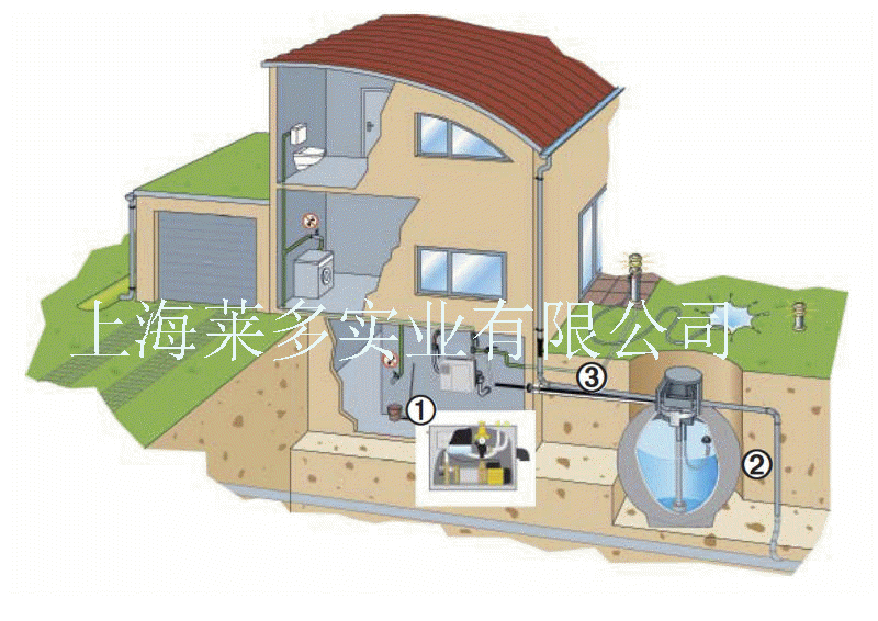 云南雨水收集|萊多雨水收集利用系統