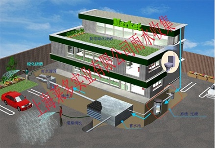 四川雨水收集|萊多雨水收集利用系統(tǒng)