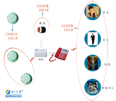 煙霧探測器原始圖片2