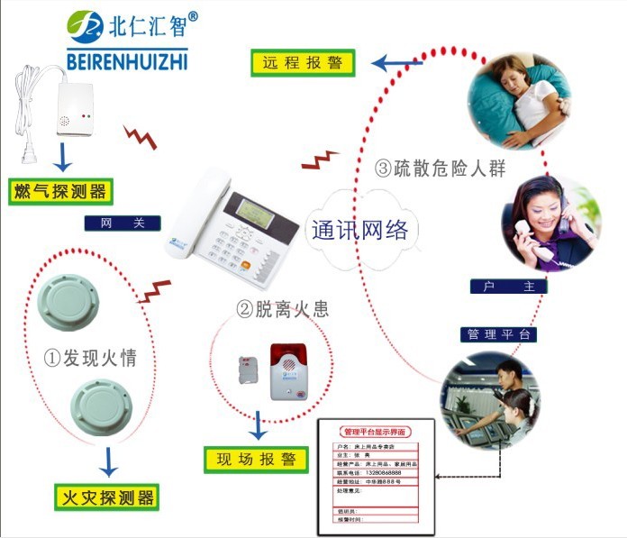 家庭宜配哪些消防器材？家用防火bjq不可或缺