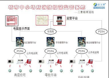 消防报警管理平台