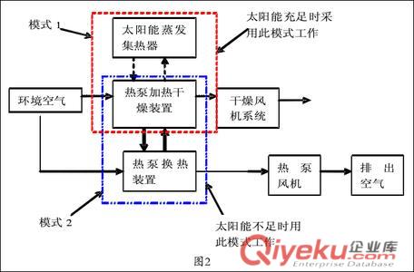 嶸昇太陽能大型干燥系統工程