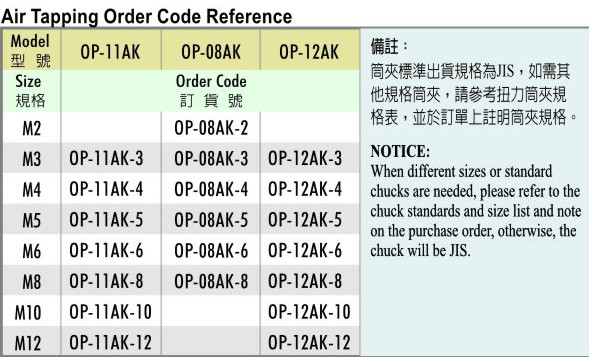 廣州氣動(dòng)工具原始圖片3