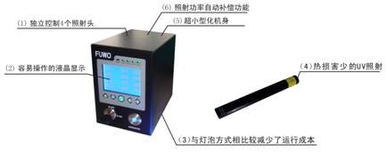 uv-led固化機，紫外線固化系統，廠家直銷