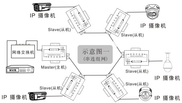 网络串联延长器