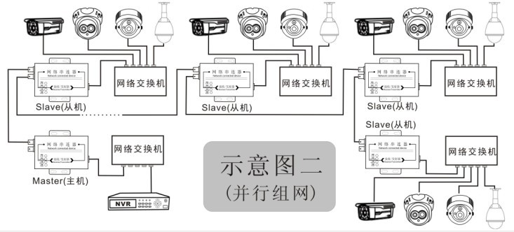 網(wǎng)絡(luò)串聯(lián)延長(zhǎng)器原始圖片2