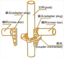 結(jié)構(gòu)圖