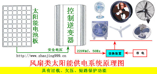 太陽能抽風機、太陽能排風扇————使用常規220V風扇