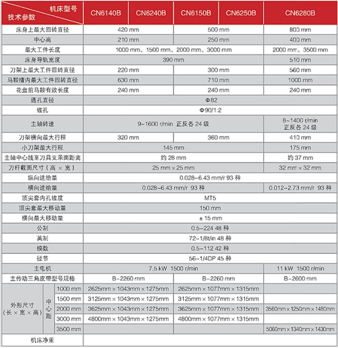 普通（马鞍）车床