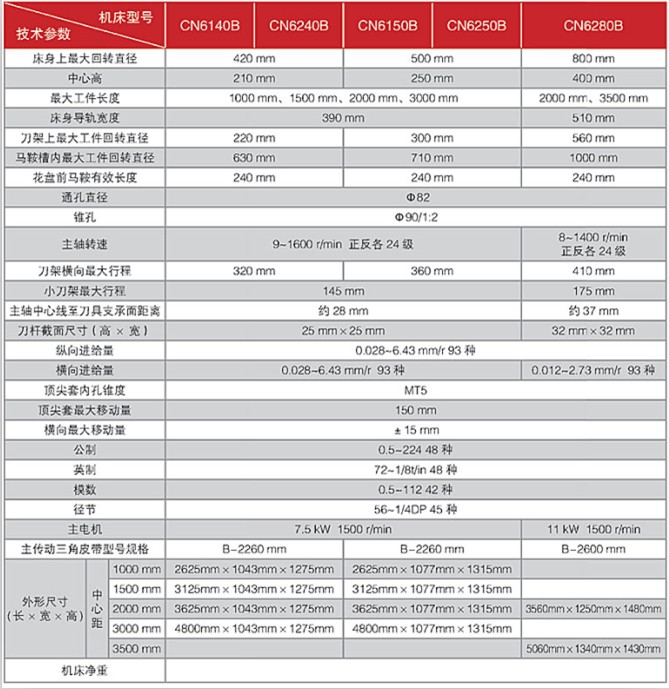 普通（馬鞍）車床