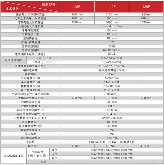 普通（馬鞍）車床