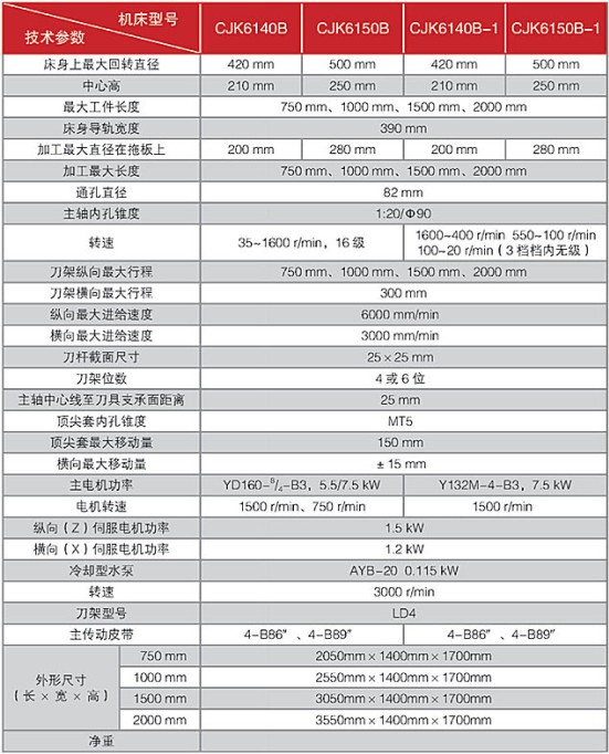 數控車床