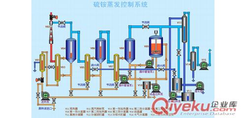 AIDCS監控軟件單機版（V6.0）