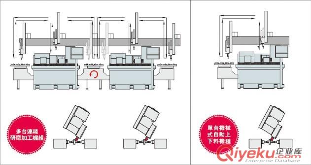 供應東北區(qū)富信成高精密數(shù)控外圓磨+東北區(qū)數(shù)控外圓磨直銷商+東北外圓磨價格