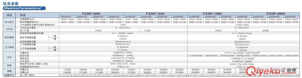 供應富信成哈特曼高精密龍門導軌磨床FXGP-1230AHR原始圖片3