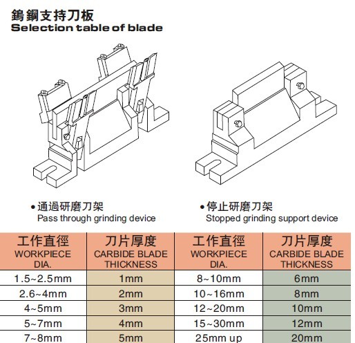 供應(yīng)各種類型無(wú)心磨床刀板