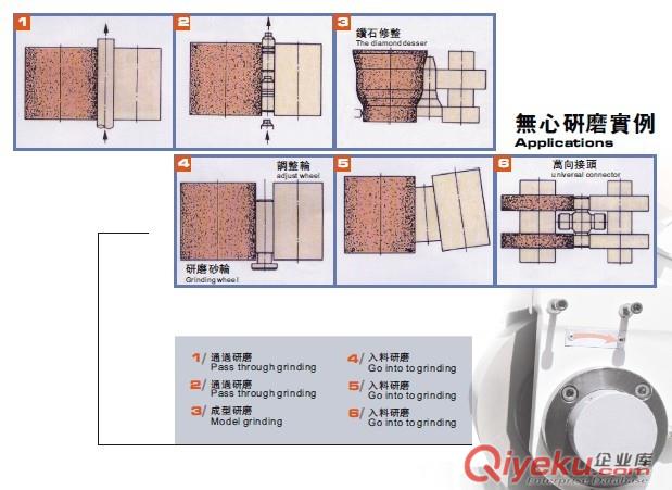 高精密數控大型無心磨床FX-24CNC|無心磨專業制造商|無心磨底價促銷