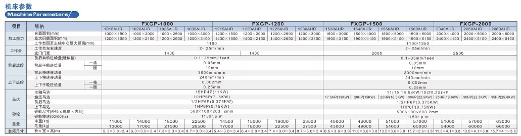 北京富信成高精密龙门导轨磨床FXGP-1230AHR|北京导轨磨床制造商|北京导轨磨床价格