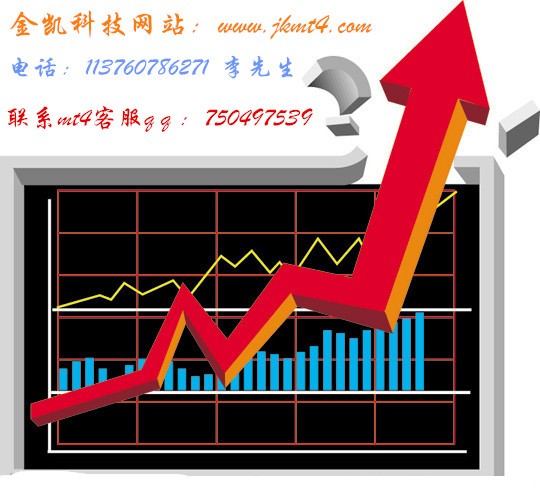 zzyMT4軟件出租出租正版MT4平臺(tái)