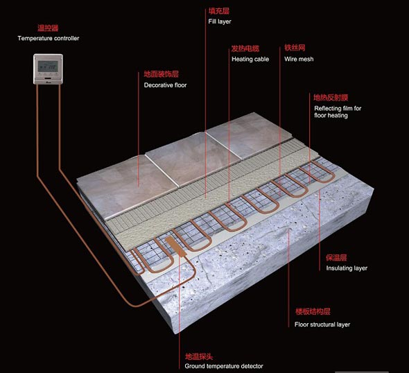 德国电地暖安装