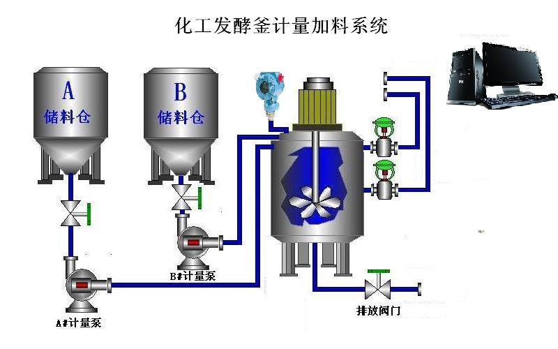 化工设备自动化控制，化工自动化改造，化工设备自动化设计，化工自控元器件选型，化工仪表自控，化工仪表自动控制设备