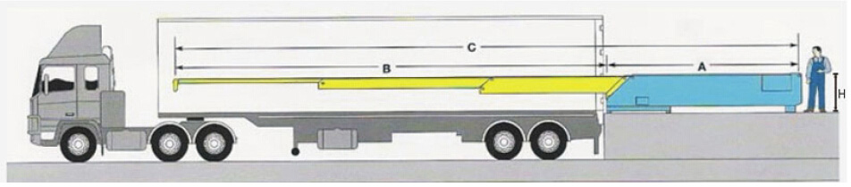 伸縮輸送機-裝車示意圖