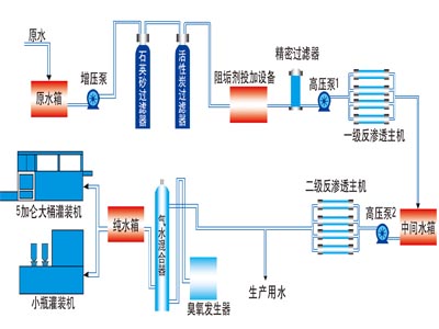 重金屬?gòu)U酸處理設(shè)備