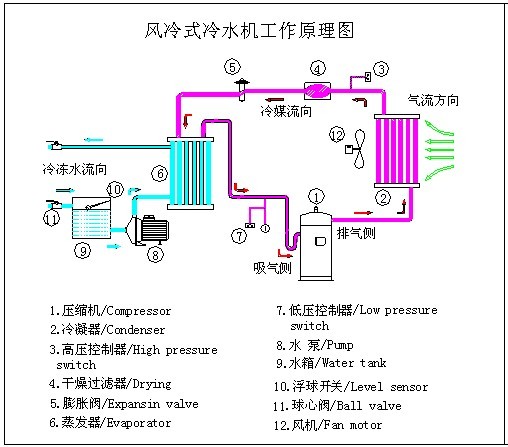 循环水冷却设备