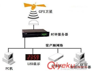 NTP網絡時間模塊,NTP校時服務器