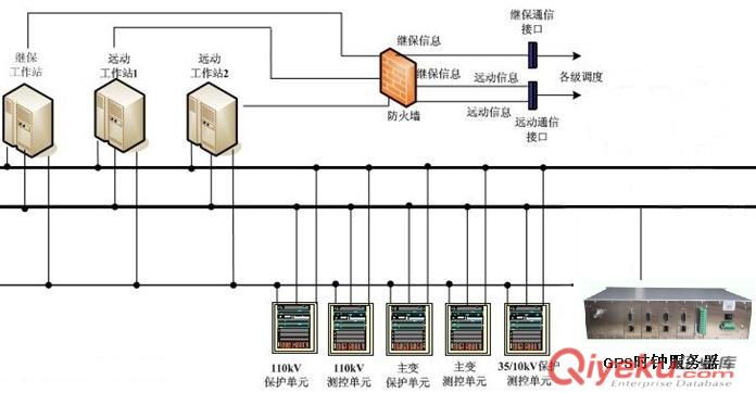 北斗授時(shí)器,北斗授時(shí)服務(wù)器