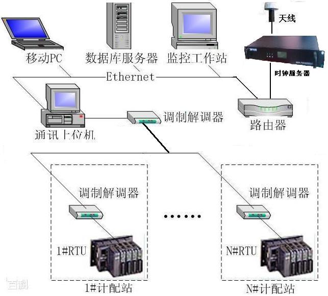 NTP授时仪,NTP网络对时器