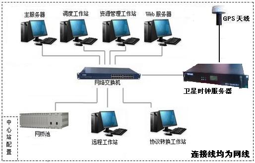 NTP授時儀,NTP網(wǎng)絡(luò)對時器