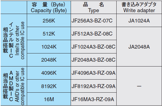 专业总代理Fujisoku现货JF1024A3-BZ-08C内存卡