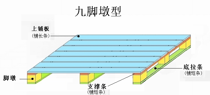 上海松江廠家供應木質托盤原始圖片3