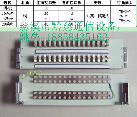 DDF同軸面板，數字配線單元板