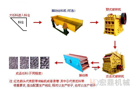 制砂機，制砂機設備，河南制砂機品牌