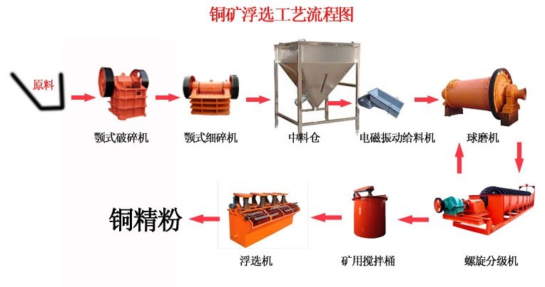 大型黑钨矿选矿设备简单实用的钨猛矿、钨铁矿分离方法