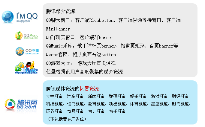 騰訊效果推廣（關(guān)鍵字，情景廣告，無(wú)線搜索 情景）