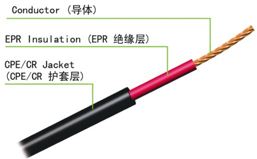 國內建筑用中型3+1芯橡纜