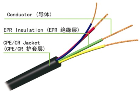 国内建筑用中型3+1芯橡缆