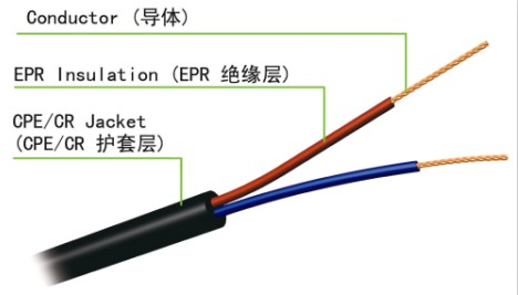 国内建筑用中型二芯橡缆