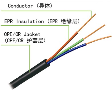 国内建筑用中型三芯橡缆